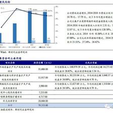 新時(shí)代證券中小盤次新股深度解析 本批愛嬰室（2018W10批次）與移動(dòng)通信設(shè)備銷售行業(yè)投資價(jià)值分析